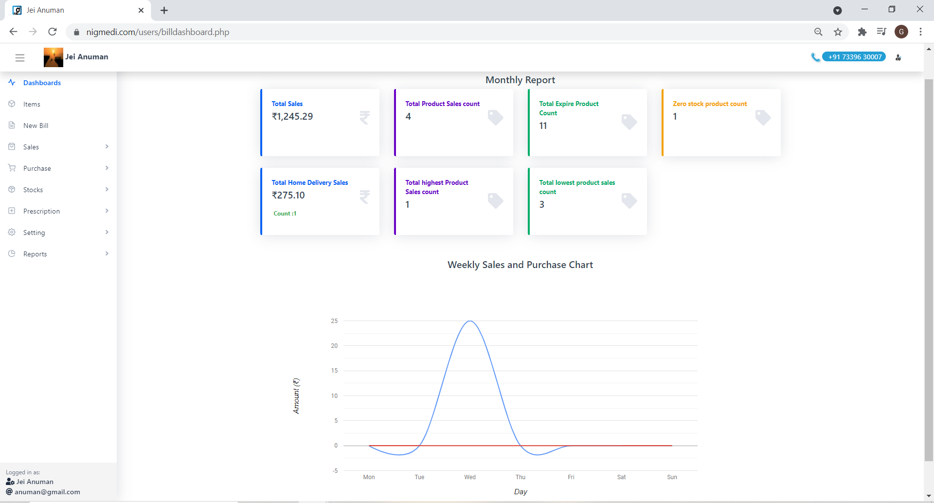 Our Medical Billing softwares dashboard page